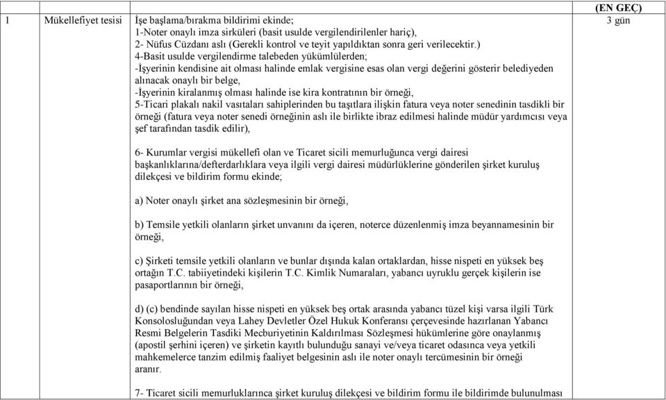 ) 4-Basit usulde vergilendirme talebeden yükümlülerden; -ĠĢyerinin kendisine ait olması halinde emlak vergisine esas olan vergi değerini gösterir belediyeden alınacak onaylı bir belge, -ĠĢyerinin