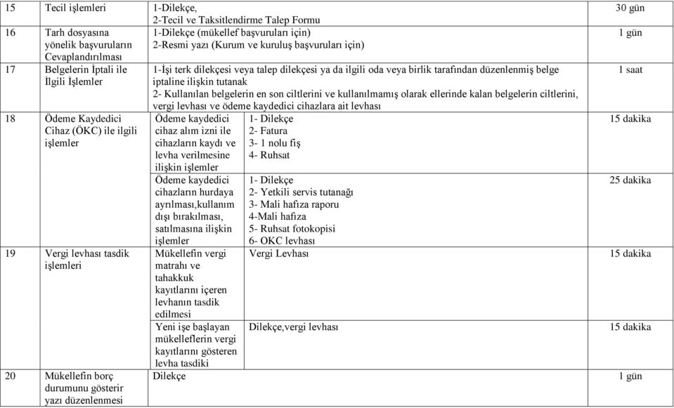 1-ĠĢi terk dilekçesi veya talep dilekçesi ya da ilgili oda veya birlik tarafından düzenlenmiģ belge iptaline iliģkin tutanak 2- Kullanılan belgelerin en son ciltlerini ve kullanılmamıģ olarak