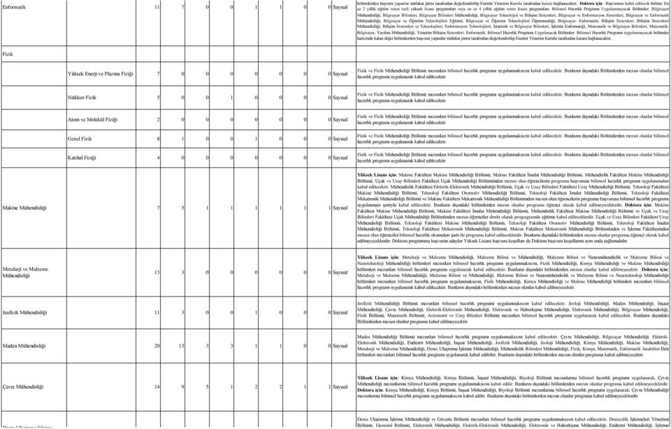 Bilgisayar ve Enformatik, Bilgisayar ve Öğretim Teknolojileri Eğitimi, Bilgisayar ve Öğretim Teknolojileri Öğretmenliği, Bilgisayar- Enformatik, Bilişim Sistemleri, Bilişim Sistemleri, Bilişim