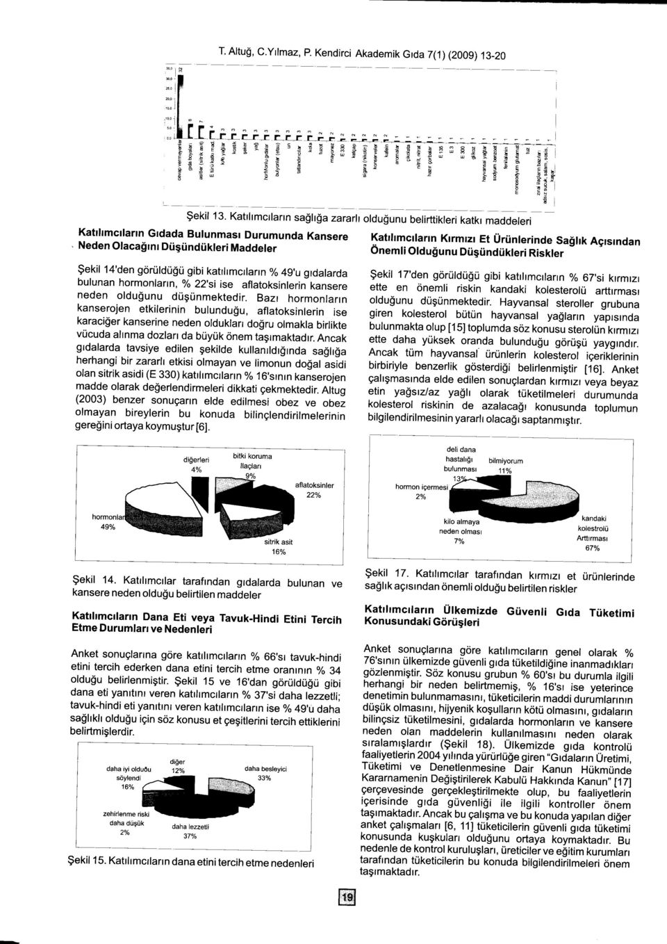 Katrlrmcrlann saglrga zararlr oldugunu belirttikleri katkr maddeleri Katrhmcrlann Grdada Bulunmasl Durumunda Kansere Katrhmcrlann Krrmrzl Et Uriinlerinde Neden Olaca!