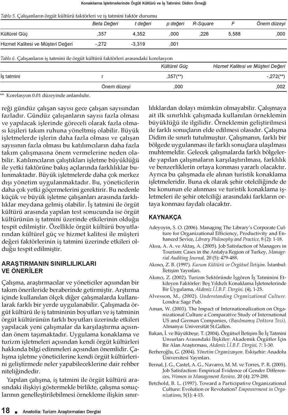 -,272-3,319,001 Tablo 6. Çalışanların iş tatmini ile örgüt kültürü faktörleri arasındaki korelasyon Kültürel Güç Hizmet Kalitesi ve Müşteri Değeri İş tatmini r,357(**) -,272(**) ** Korelasyon 0.