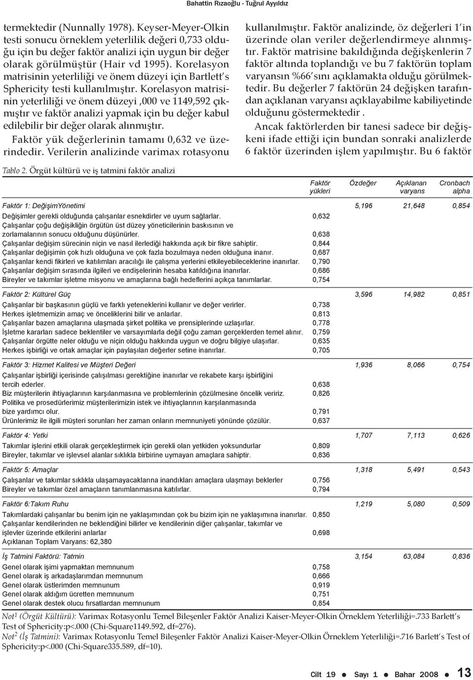 Korelasyon matrisinin yeterliliği ve önem düzeyi için Bartlett s Sphericity testi kullanılmıştır.