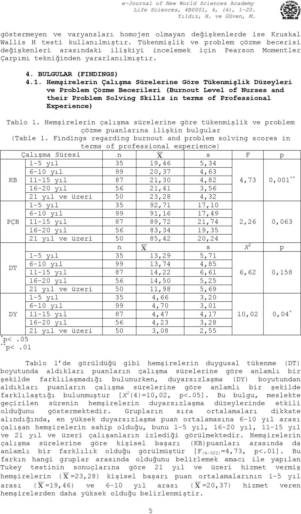 Hemşirelerin Çalışma Sürelerine Göre Tükenmişlik Düzeyleri ve Problem Çözme Becerileri (Burnout Level of Nurses and their Problem Solving Skills in terms of Professional Experience) Tablo 1.