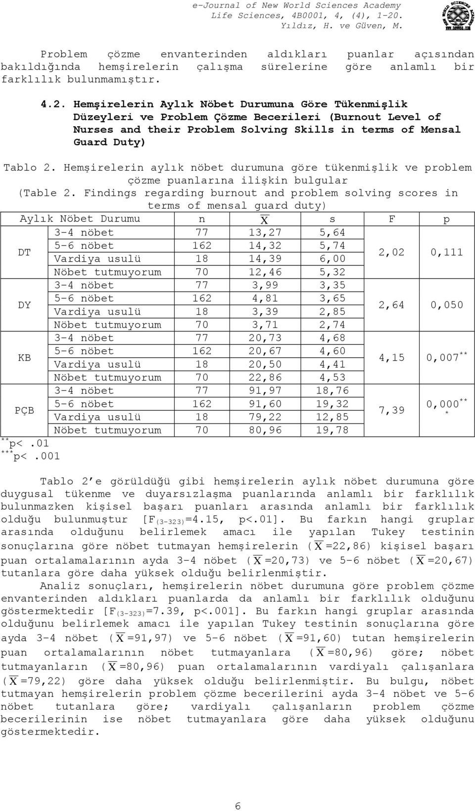 Hemşirelerin aylık nöbet durumuna göre tükenmişlik ve problem çözme puanlarına ilişkin bulgular (Table 2.