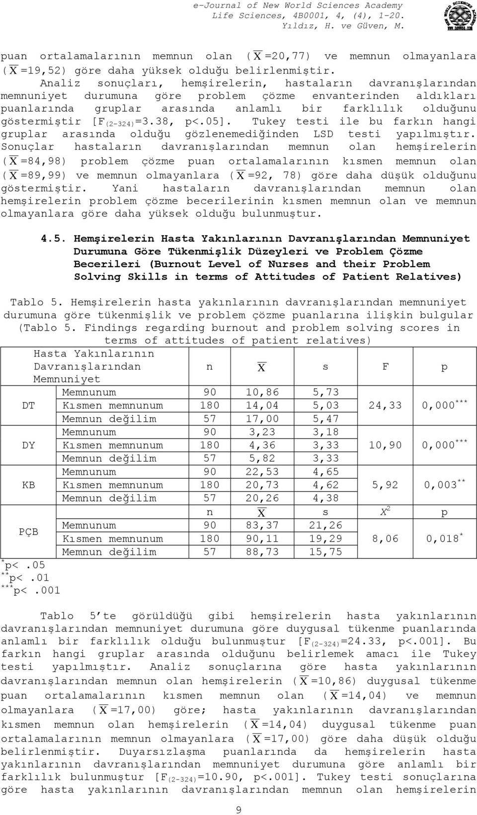 (2-324) =3.38, p<.05]. Tukey testi ile bu farkın hangi gruplar arasında olduğu gözlenemediğinden LSD testi yapılmıştır.