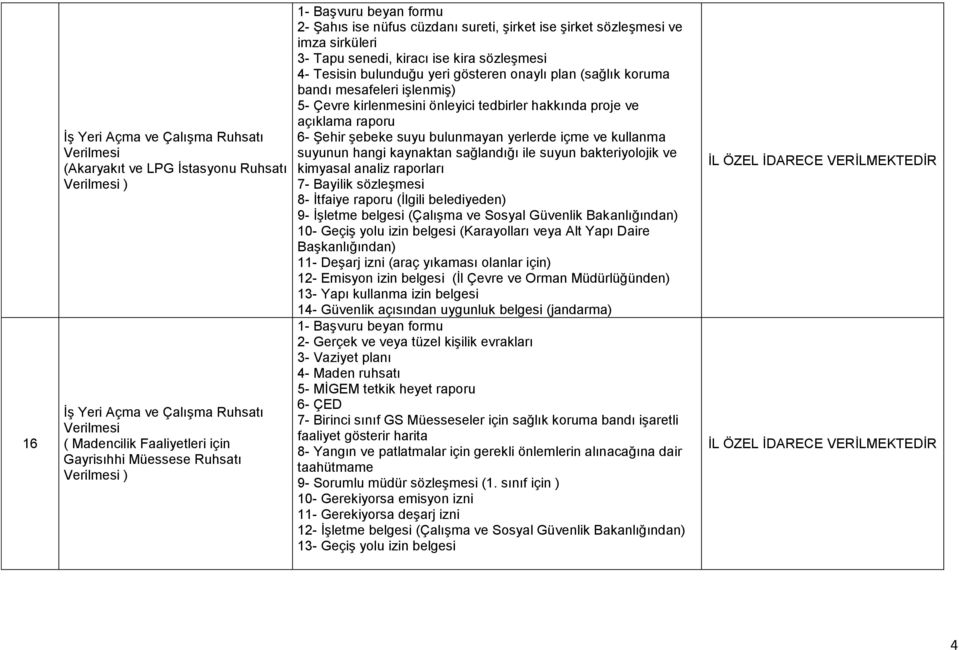 ve açıklama raporu 6- ġehir Ģebeke suyu bulunmayan yerlerde içme ve kullanma kimyasal analiz raporları 7- Bayilik sözleģmesi 8- Ġtfaiye raporu (Ġlgili belediyeden) 9- ĠĢletme belgesi (ÇalıĢma ve