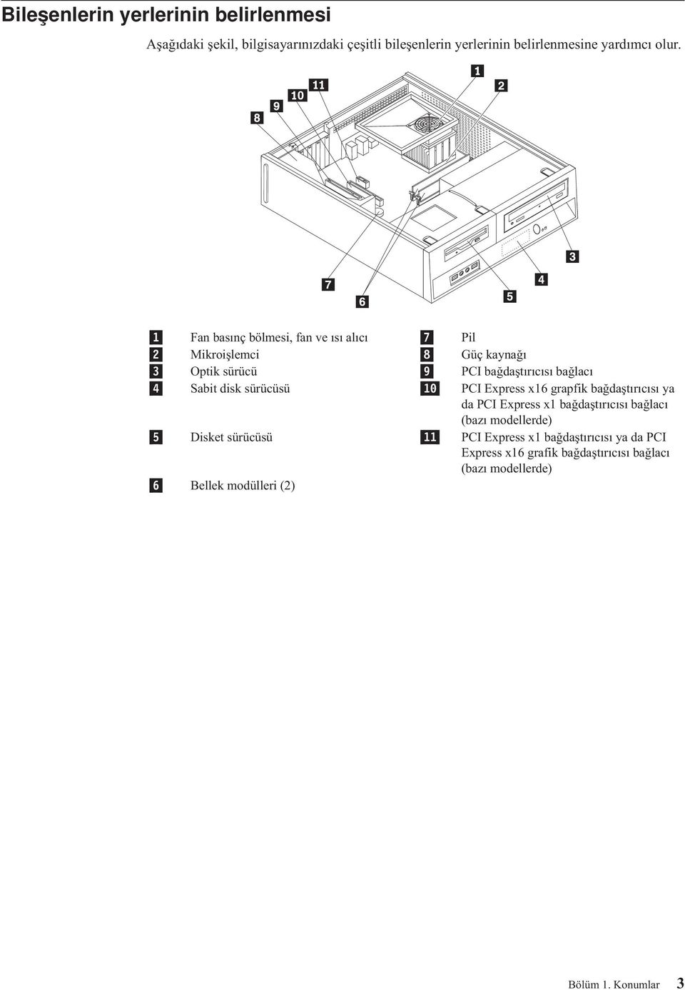 sürücüsü 10 PCI Express x16 grapfik bağdaştırıcısı ya da PCI Express x1 bağdaştırıcısı bağlacı (bazı modellerde) 5 Disket sürücüsü 11