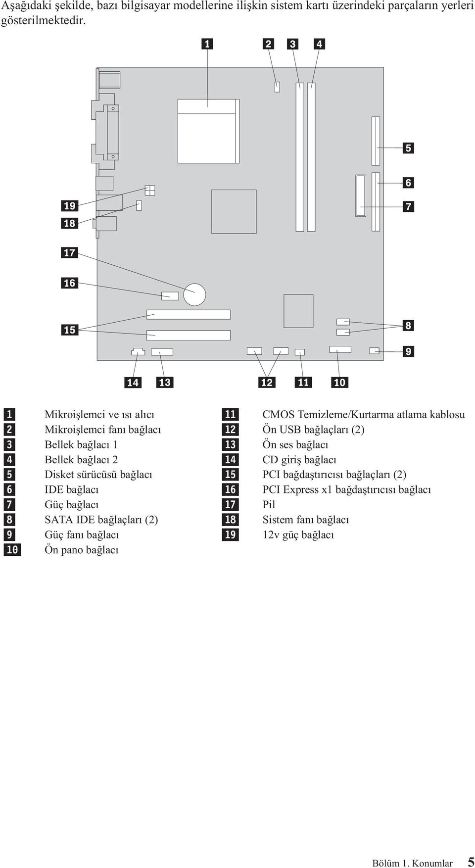 Ön ses bağlacı 4 Bellek bağlacı 2 14 CD giriş bağlacı 5 Disket sürücüsü bağlacı 15 PCI bağdaştırıcısı bağlaçları (2) 6 IDE bağlacı 16 PCI