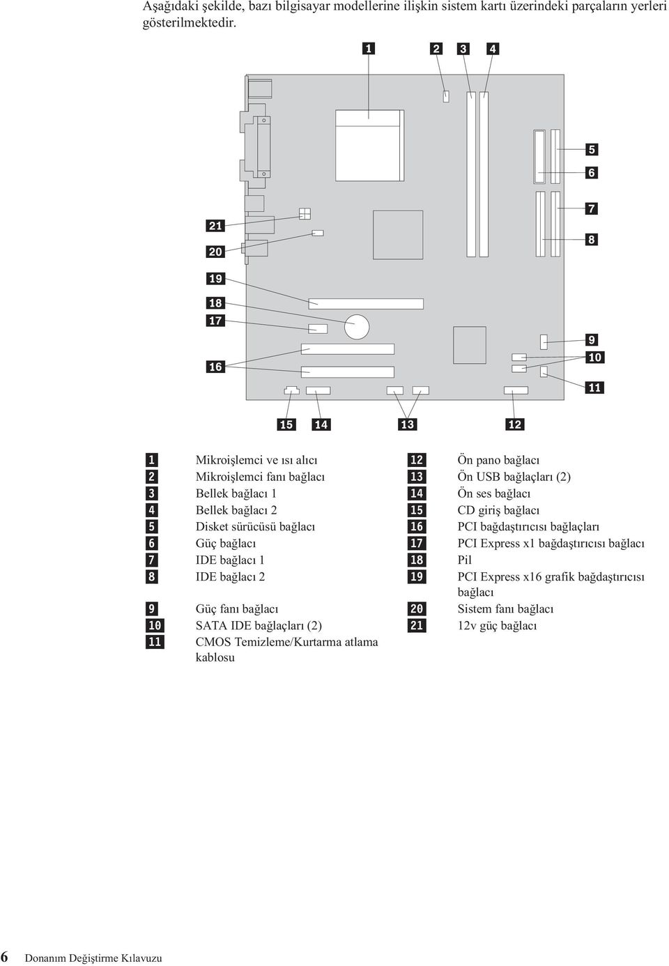 giriş bağlacı 5 Disket sürücüsü bağlacı 16 PCI bağdaştırıcısı bağlaçları 6 Güç bağlacı 17 PCI Express x1 bağdaştırıcısı bağlacı 7 IDE bağlacı 1 18 Pil 8 IDE