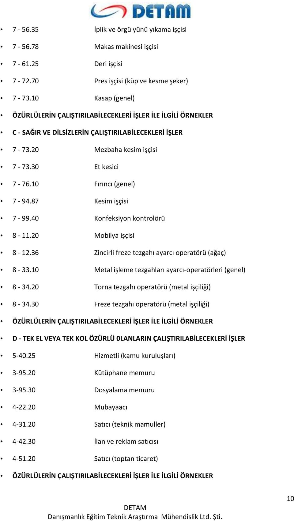 10 Fırıncı (genel) 7-94.87 Kesim işçisi 7-99.40 Konfeksiyon kontrolörü 8-11.20 Mobilya işçisi 8-12.36 Zincirli freze tezgahı ayarcı operatörü (ağaç) 8-33.