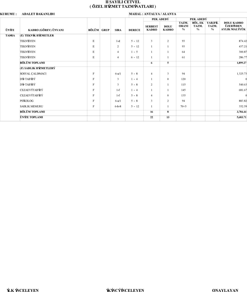 6-a/ -f -f 6-a/ -8 ÜNÝT TOPLAMI MAHAL : ANTALYA / ALANYA DRC - - - 6 - - - - SRBST 6 6 PR.