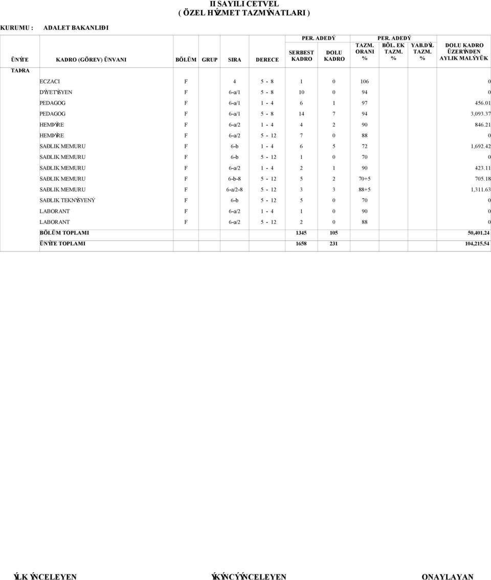 LABORANT LABORANT 6-a/ 6-a/ 6-a/ 6-a/ 6-a/ 6-a/ -8 6-a/-8 6-a/ 6-a/ ÜNÝT TOPLAMI DRC - - - - - - - - - - - SRBST 6 7 6