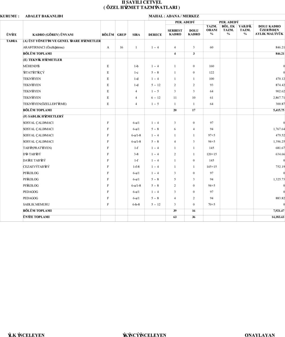 PDAGOG SAÐLIK MMURU 6-a/ 6-a/ 6-a/-8 6-a/-8 -f -8 -f -f-8 6-a/ 6-a/ 6-a/-8 6-a/ 6-a/ -8 ÜNÝT TOPLAMI MAHAL : ADANA / MRKZ DRC - - - - - 6 - - - - - - - - - - - SRBST 6 9 PR.