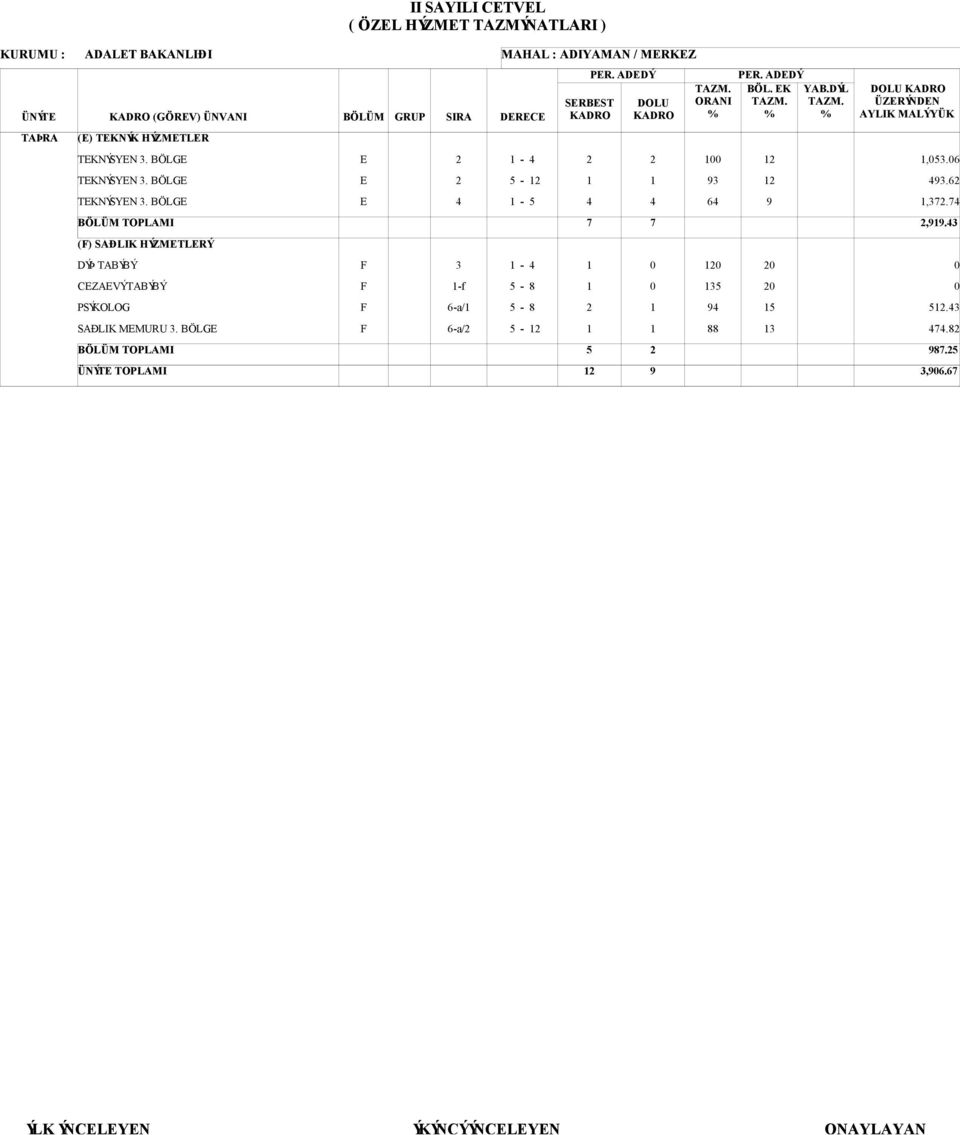 BÖLG -f 6-a/ 6-a/ ÜNÝT TOPLAMI MAHAL : ADIYAMAN / MRKZ DRC - - - - - SRBST 7 PR. ADDÝ 7 9 6 9 88 PR.