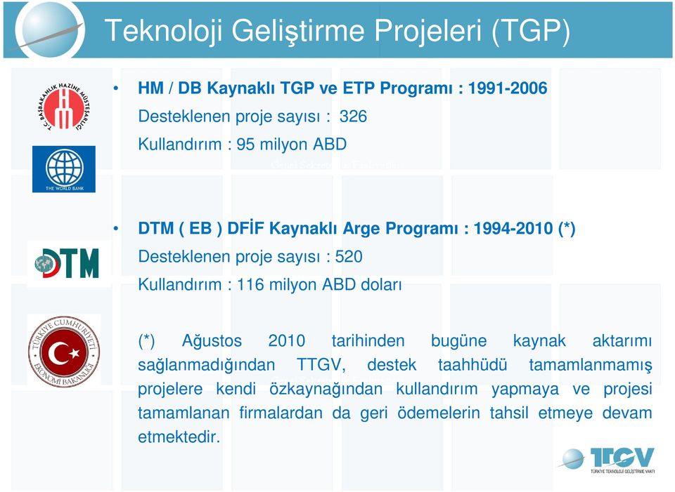 : 116 milyon ABD doları (*) Ağustos 2010 tarihinden bugüne kaynak aktarımı sağlanmadığından TTGV, destek taahhüdü