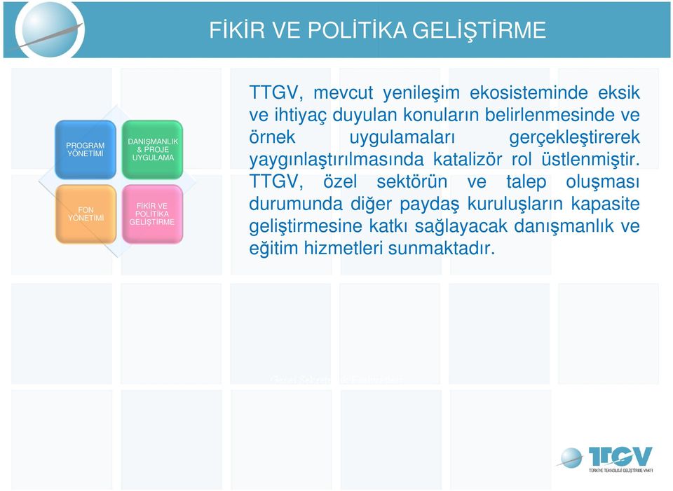 uygulamaları gerçekleştirerek yaygınlaştırılmasında katalizör rol üstlenmiştir.