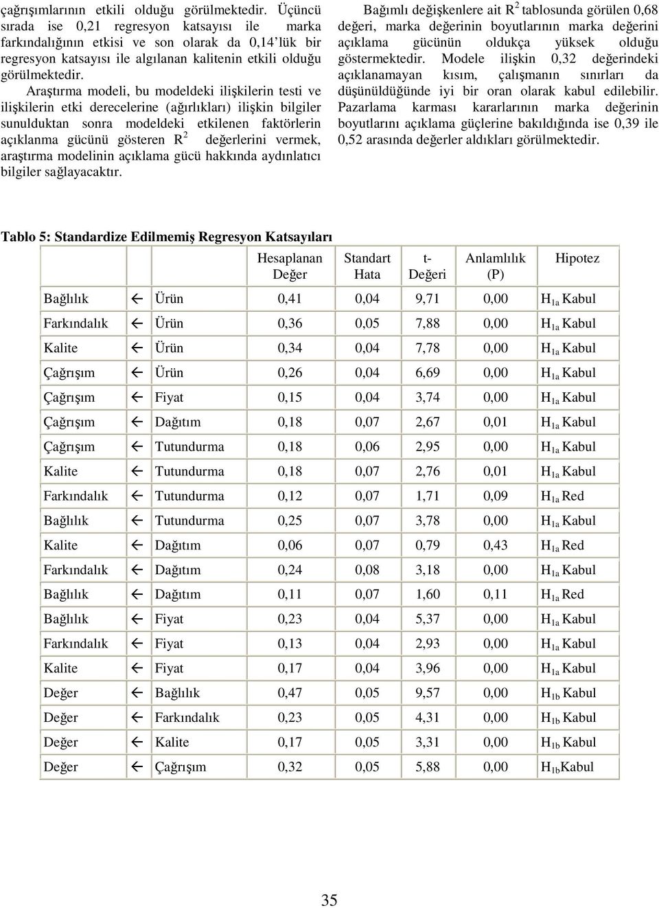 Araştırma modeli, bu modeldeki ilişkilerin testi ve ilişkilerin etki derecelerine (ağırlıkları) ilişkin bilgiler sunulduktan sonra modeldeki etkilenen faktörlerin açıklanma gücünü gösteren R 2