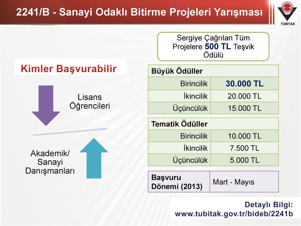 Birincilik İkincilik Üçüncülük Tematik Ödüller Birincilik İkincilik Üçüncülük