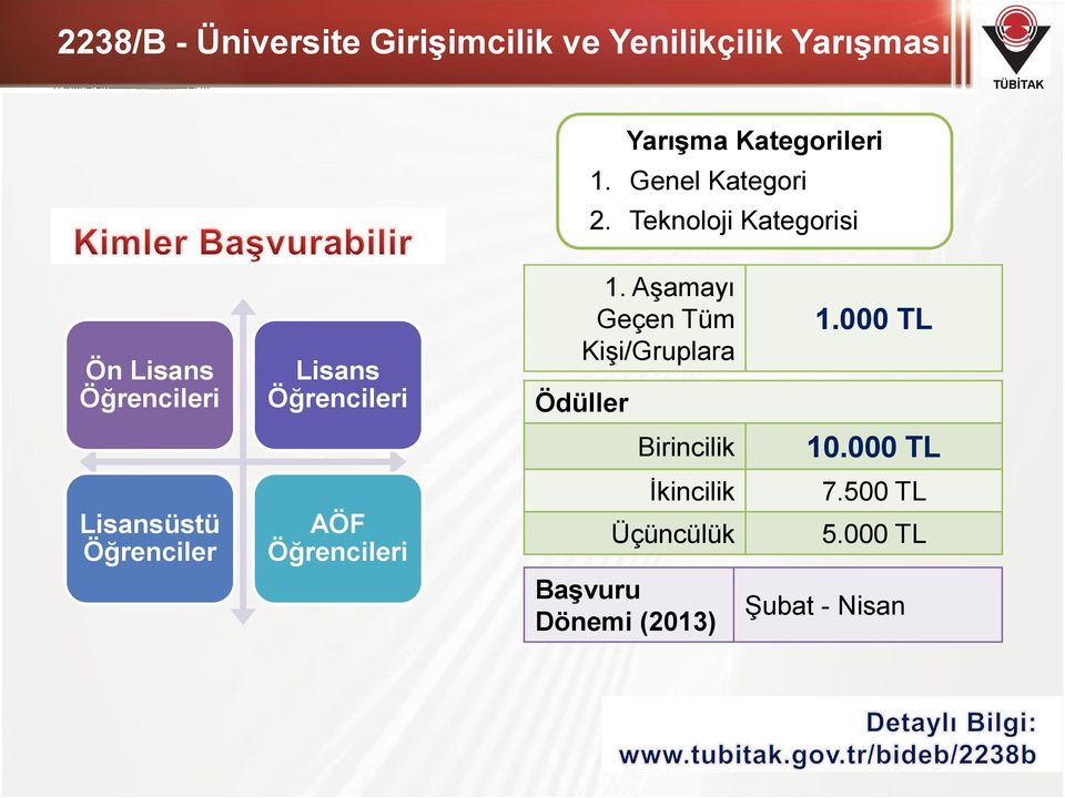 Aşamayı Geçen Tüm Kişi/Gruplara Ödüller 1.000 TL Birincilik 10.