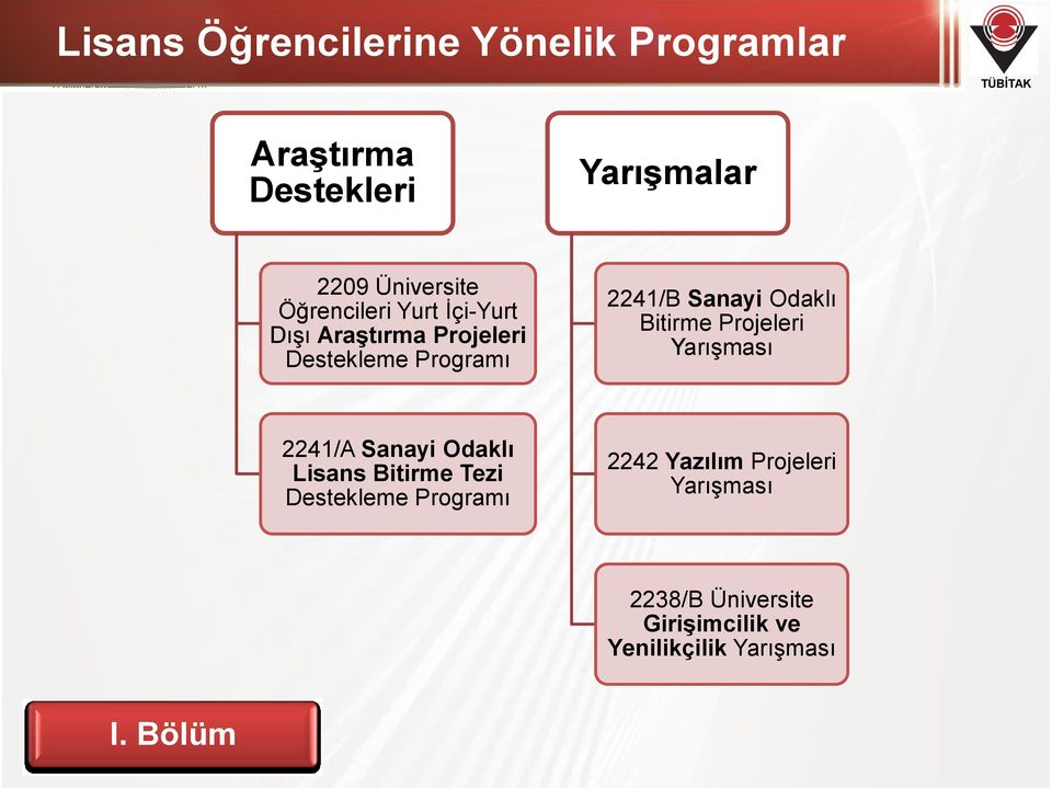 Bitirme Projeleri Yarışması 2241/A Sanayi Odaklı Lisans Bitirme Tezi Destekleme Programı