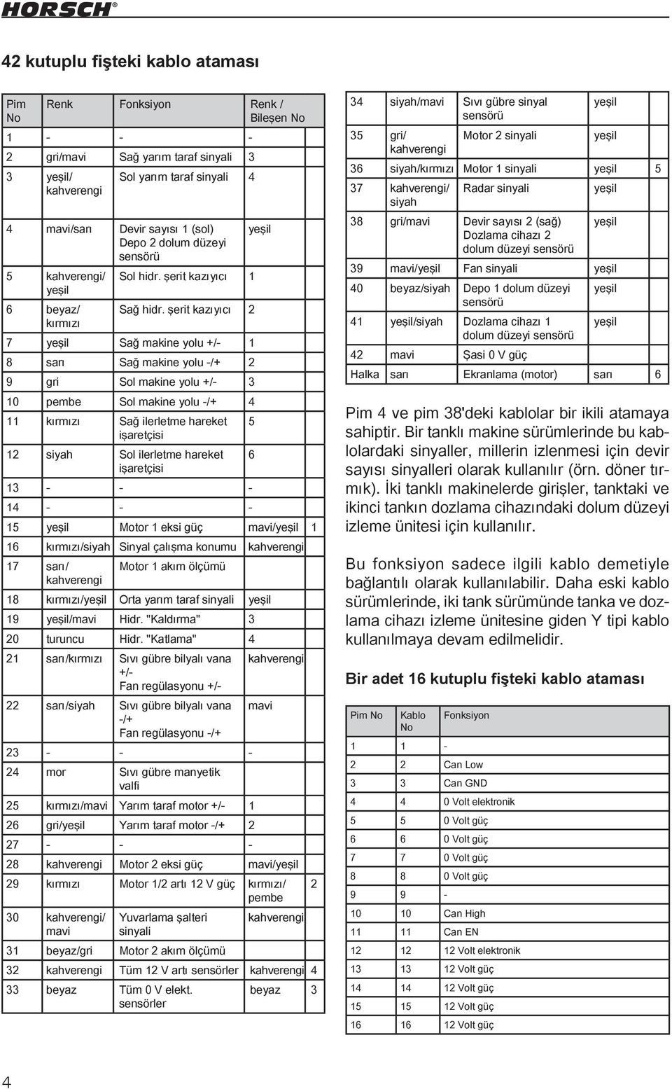 şerit kazıyıcı 2 kırmızı 7 yeşil Sağ makine yolu +/- 1 8 sarı Sağ makine yolu -/+ 2 9 gri Sol makine yolu +/- 3 10 pembe Sol makine yolu -/+ 4 11 kırmızı Sağ ilerletme hareket 5 işaretçisi 12 siyah