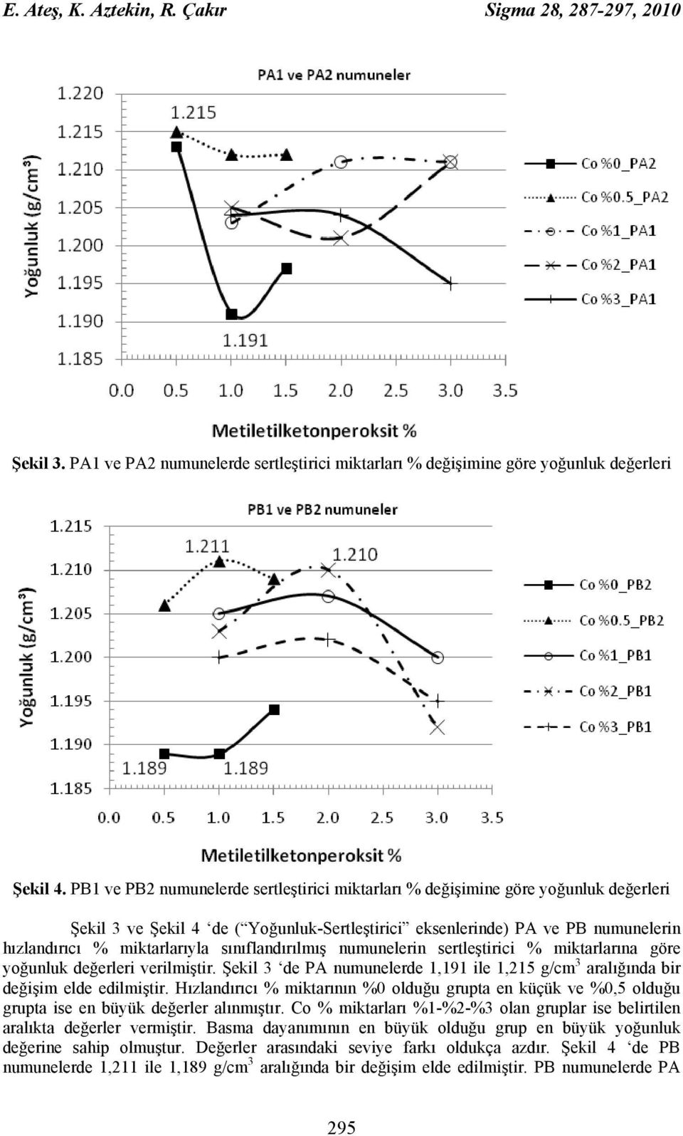 sınıflandırılmış numunelerin sertleştirici % miktarlarına göre değerleri verilmiştir. Şekil 3 de PA numunelerde 1,191 ile 1,215 g/cm 3 aralığında bir değişim elde edilmiştir.