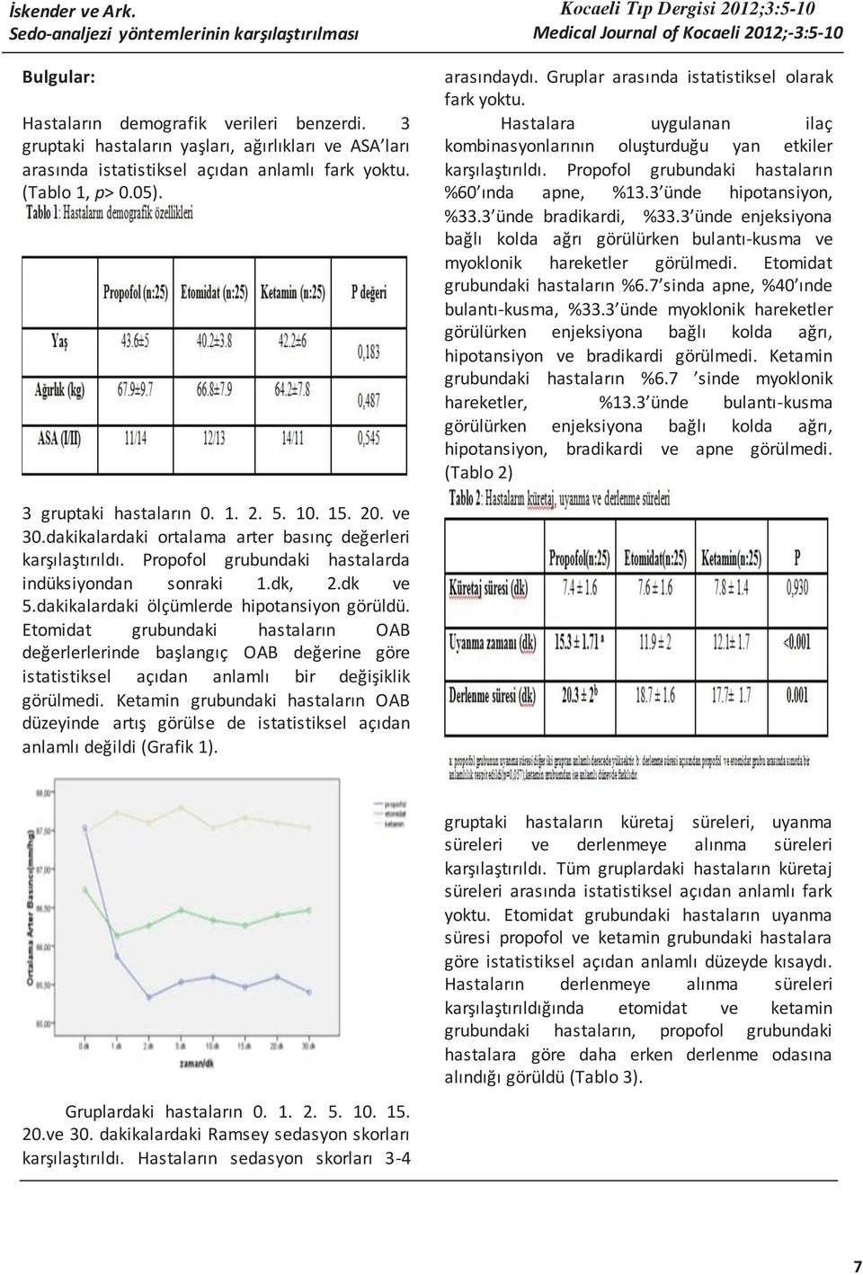 Kocaeli Tıp Dergisi 2012;3:5-10 Medical Journal of Kocaeli 2012;-3:5-10 arasındaydı. Gruplar arasında istatistiksel olarak fark yoktu.