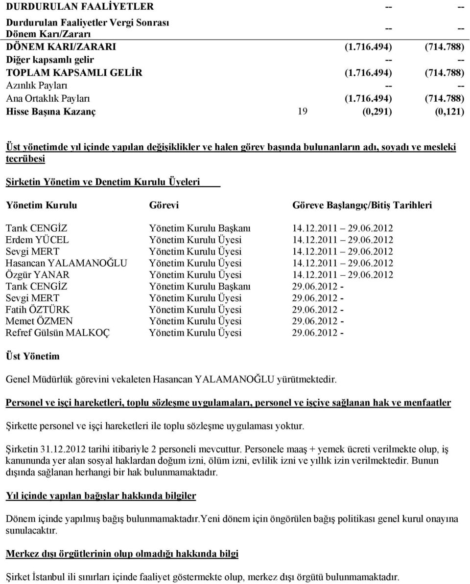 788) Hisse Başına Kazanç 19 (0,291) (0,121) Üst yönetimde yıl içinde yapılan değişiklikler ve halen görev başında bulunanların adı, soyadı ve mesleki tecrübesi Şirketin Yönetim ve Denetim Kurulu