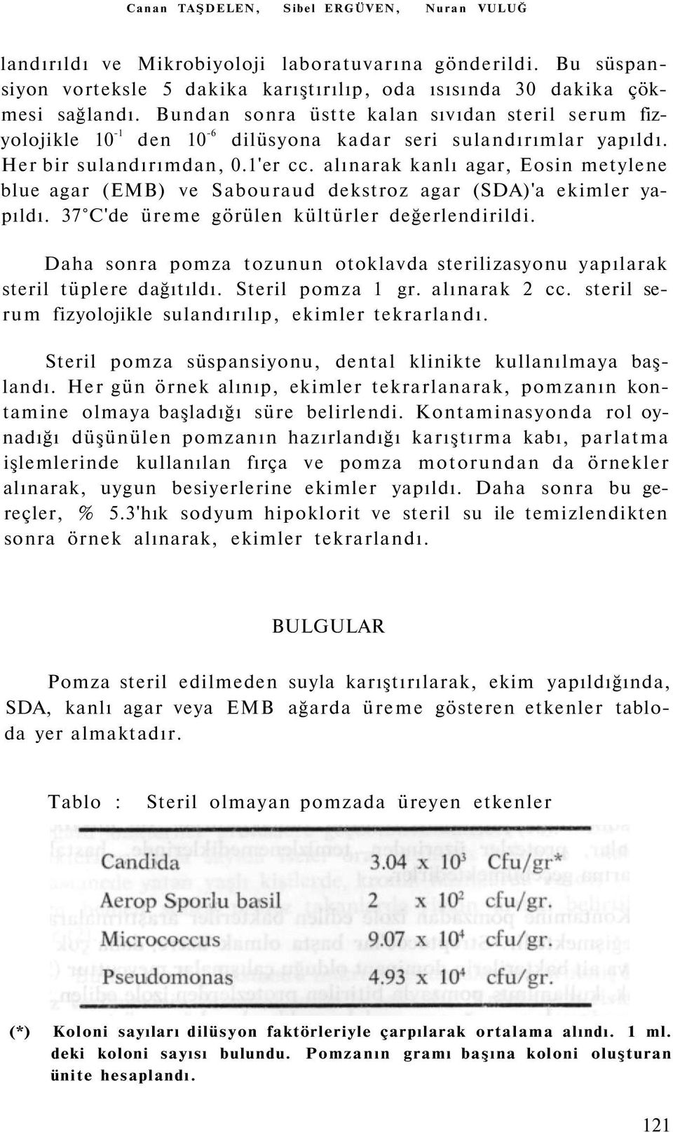 alınarak kanlı agar, Eosin metylene blue agar (EMB) ve Sabouraud dekstroz agar (SDA)'a ekimler yapıldı. 37 C'de üreme görülen kültürler değerlendirildi.