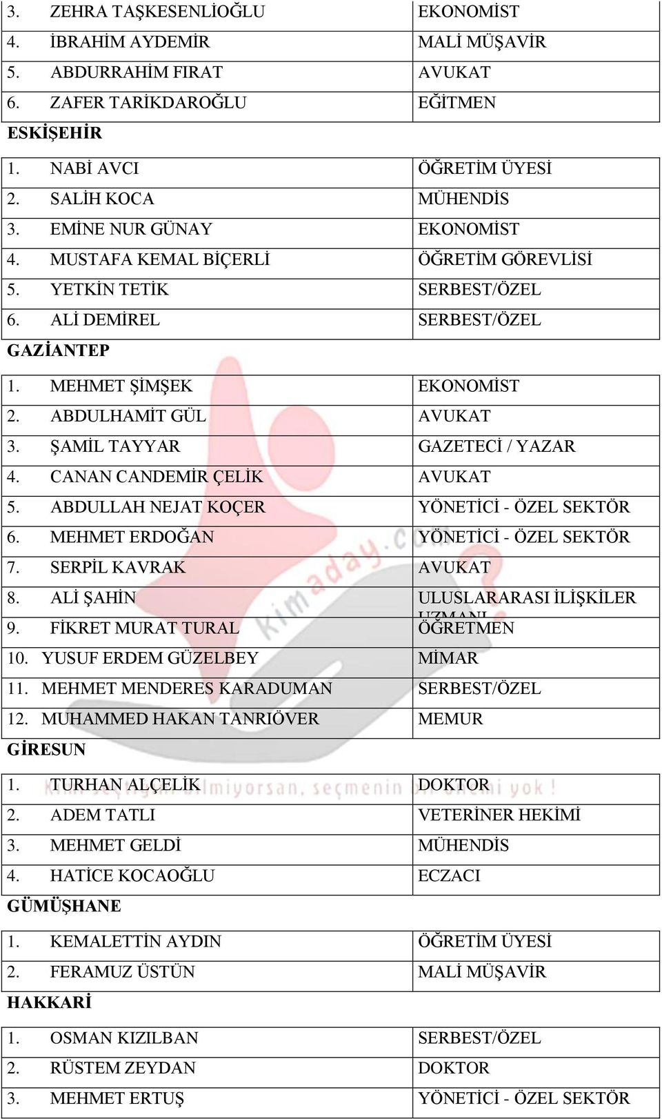 ŞAMİL TAYYAR GAZETECİ / YAZAR 4. CANAN CANDEMİR ÇELİK AVUKAT 5. ABDULLAH NEJAT KOÇER YÖNETİCİ - ÖZEL SEKTÖR 6. MEHMET ERDOĞAN YÖNETİCİ - ÖZEL SEKTÖR 7. SERPİL KAVRAK AVUKAT 8.