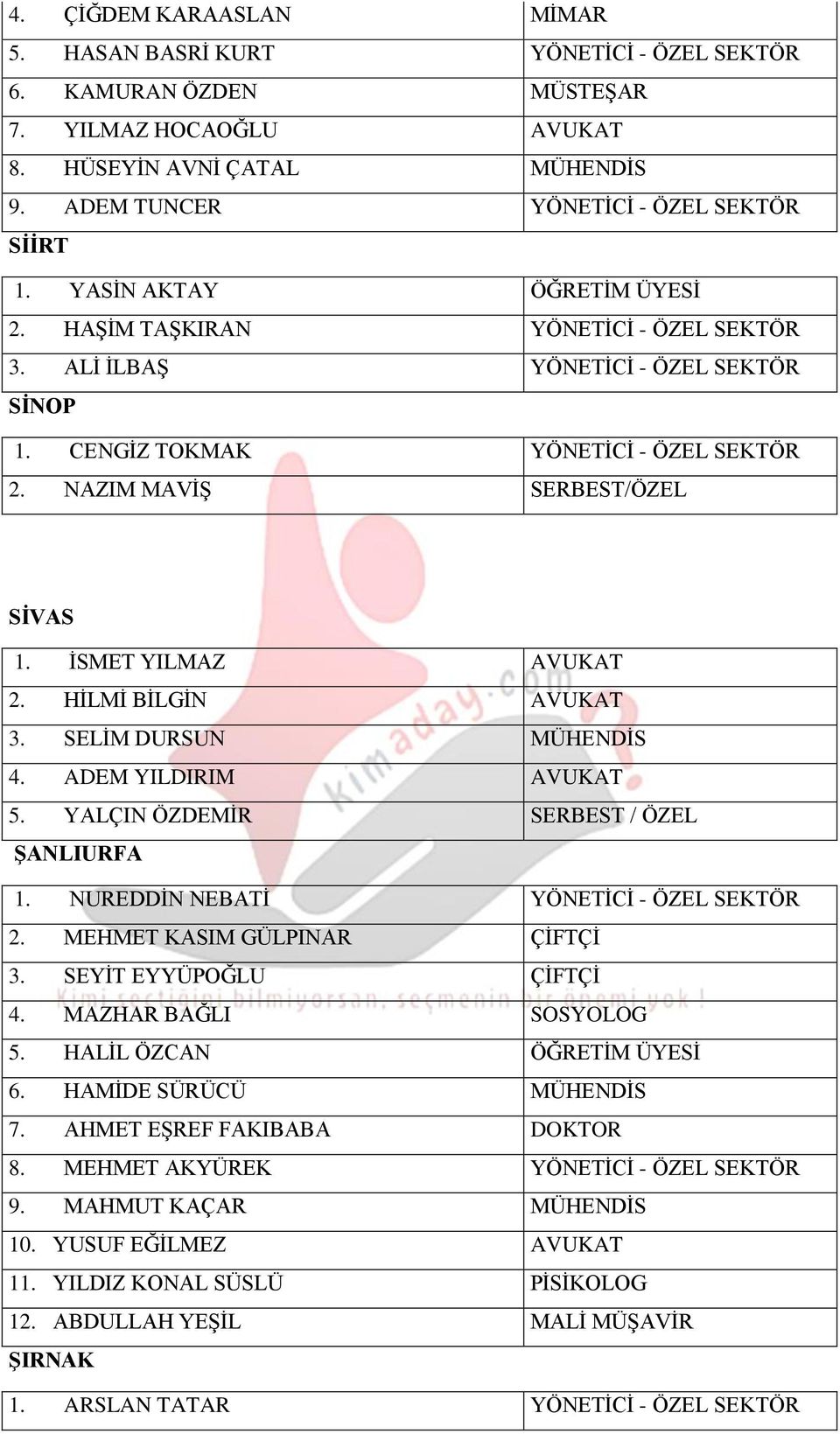 İSMET YILMAZ AVUKAT 2. HİLMİ BİLGİN AVUKAT 3. SELİM DURSUN MÜHENDİS 4. ADEM YILDIRIM AVUKAT 5. YALÇIN ÖZDEMİR SERBEST / ÖZEL ŞANLIURFA 1. NUREDDİN NEBATİ YÖNETİCİ - ÖZEL SEKTÖR 2.