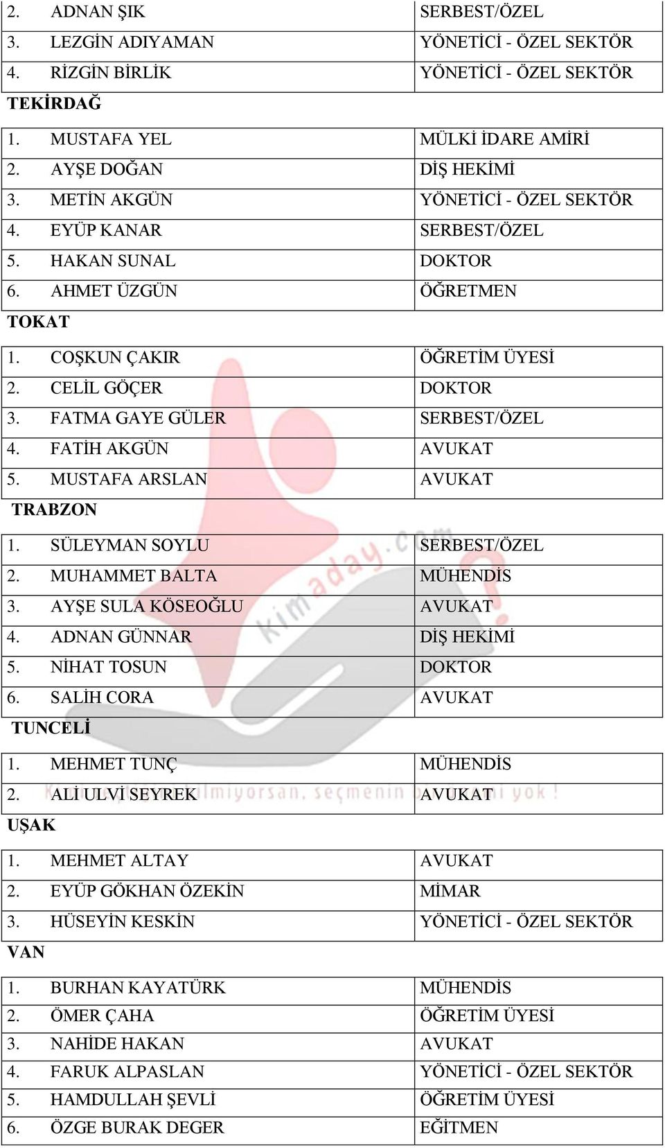 FATMA GAYE GÜLER SERBEST/ÖZEL 4. FATİH AKGÜN AVUKAT 5. MUSTAFA ARSLAN AVUKAT TRABZON 1. SÜLEYMAN SOYLU SERBEST/ÖZEL 2. MUHAMMET BALTA MÜHENDİS 3. AYŞE SULA KÖSEOĞLU AVUKAT 4.