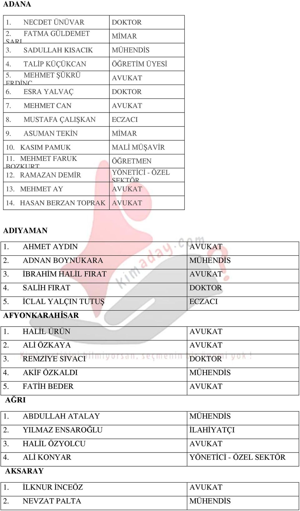 HASAN BERZAN TOPRAK AVUKAT ADIYAMAN 1. AHMET AYDIN AVUKAT 2. ADNAN BOYNUKARA MÜHENDİS 3. İBRAHİM HALİL FIRAT AVUKAT 4. SALİH FIRAT DOKTOR 5. İCLAL YALÇIN TUTUŞ ECZACI AFYONKARAHİSAR 1.