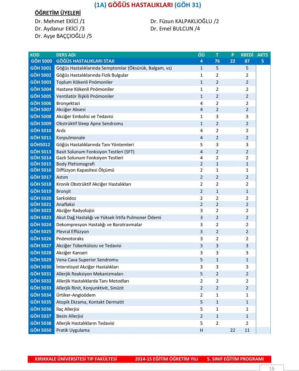 Fizik Bulgular 1 2 2 GÖH 5003 Toplum Kökenli Pnömoniler 1 2 2 GÖH 5004 Hastane Kökenli Pnömoniler 1 2 2 GÖH 5005 Ventilatör İlişkili Pnömoniler 1 2 2 GÖH 5006 Bronşektazi 4 2 2 GÖH 5007 Akciğer