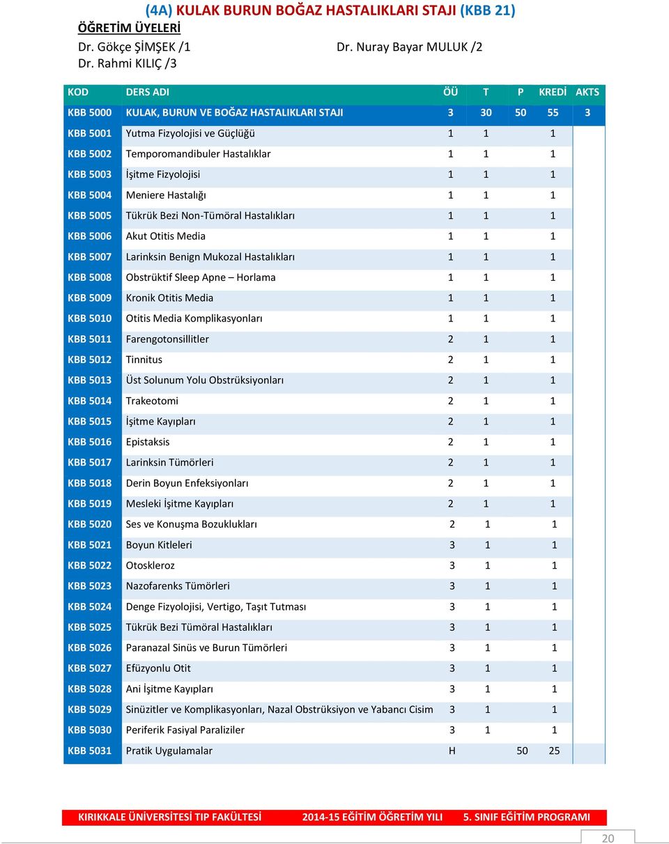 KBB 5003 İşitme Fizyolojisi 1 1 1 KBB 5004 Meniere Hastalığı 1 1 1 KBB 5005 Tükrük Bezi Non-Tümöral Hastalıkları 1 1 1 KBB 5006 Akut Otitis Media 1 1 1 KBB 5007 Larinksin Benign Mukozal Hastalıkları