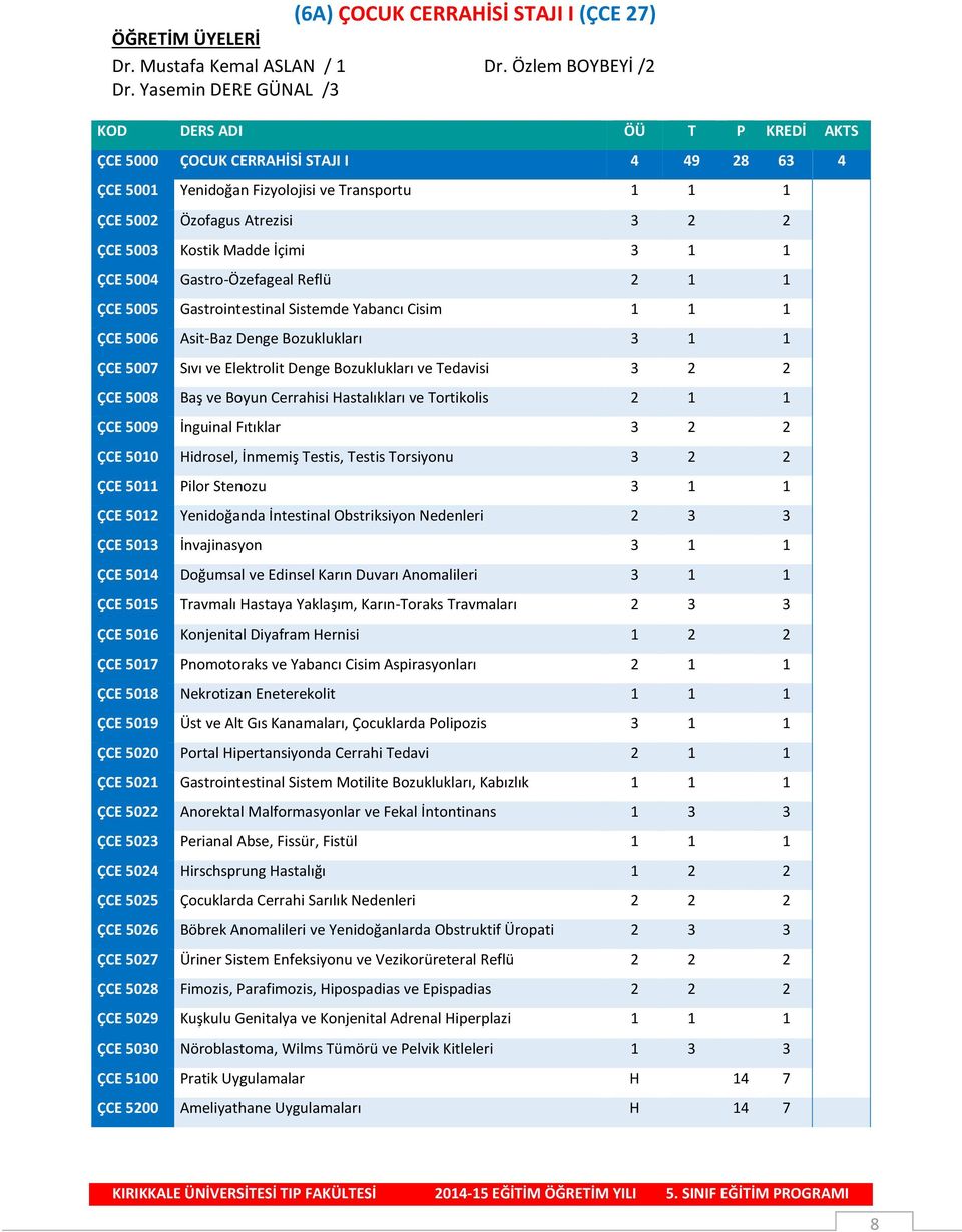 Madde İçimi 3 1 1 ÇCE 5004 Gastro-Özefageal Reflü 2 1 1 ÇCE 5005 Gastrointestinal Sistemde Yabancı Cisim 1 1 1 ÇCE 5006 Asit-Baz Denge Bozuklukları 3 1 1 ÇCE 5007 Sıvı ve Elektrolit Denge