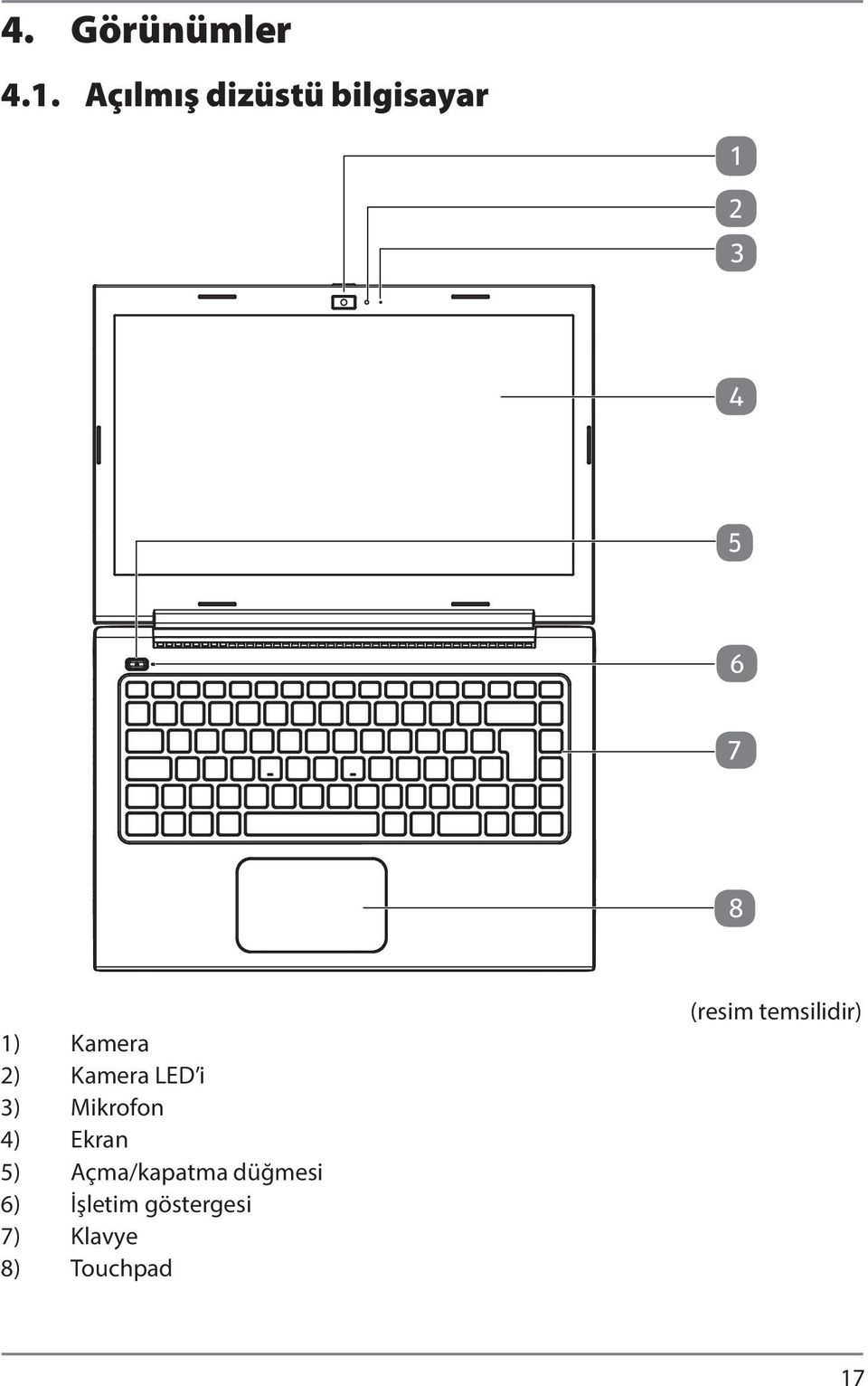 Kamera 2) Kamera LED i 3) Mikrofon 4) Ekran 5)