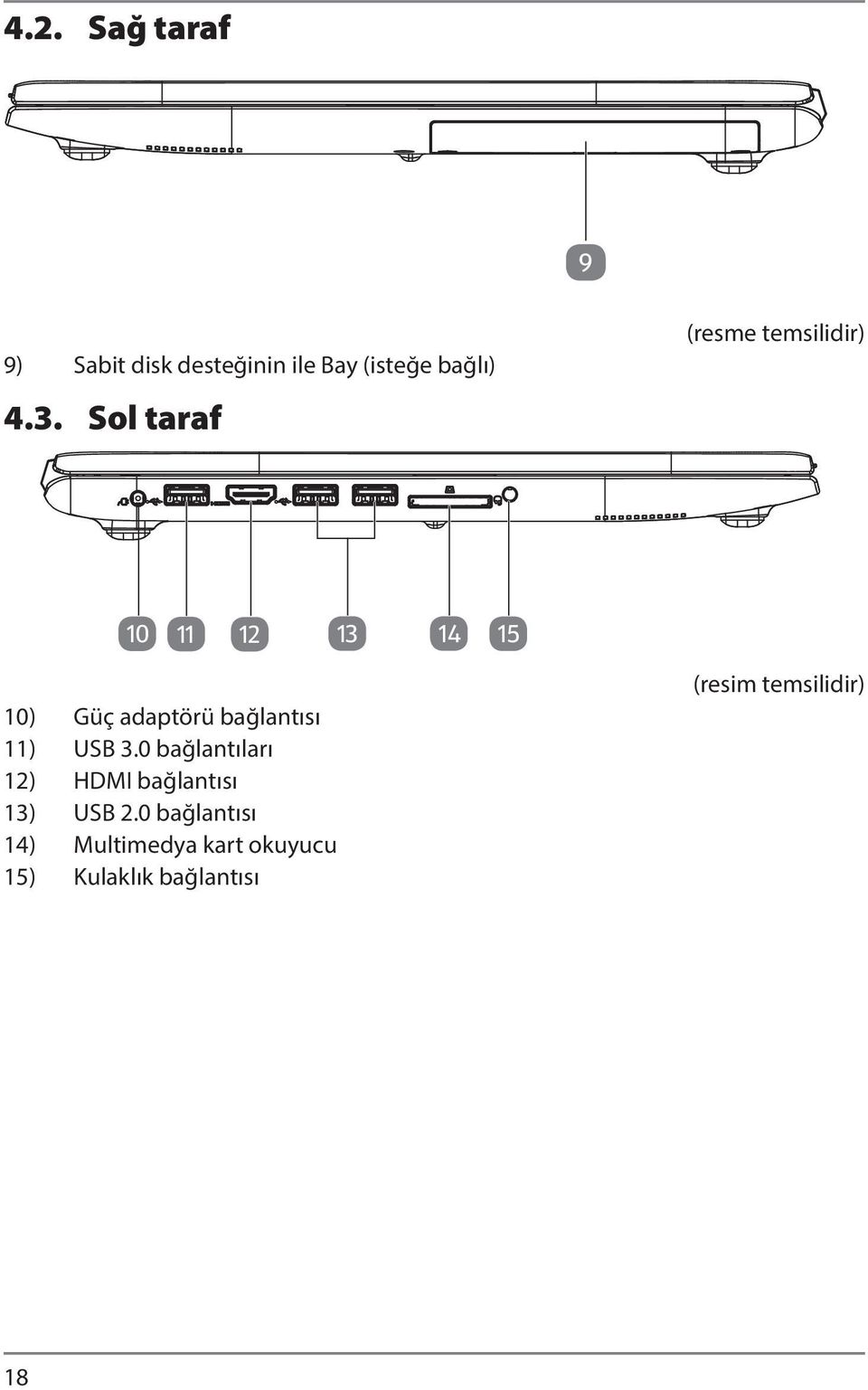 bağlantısı 11) USB 3.0 bağlantıları 12) HDMI bağlantısı 13) USB 2.