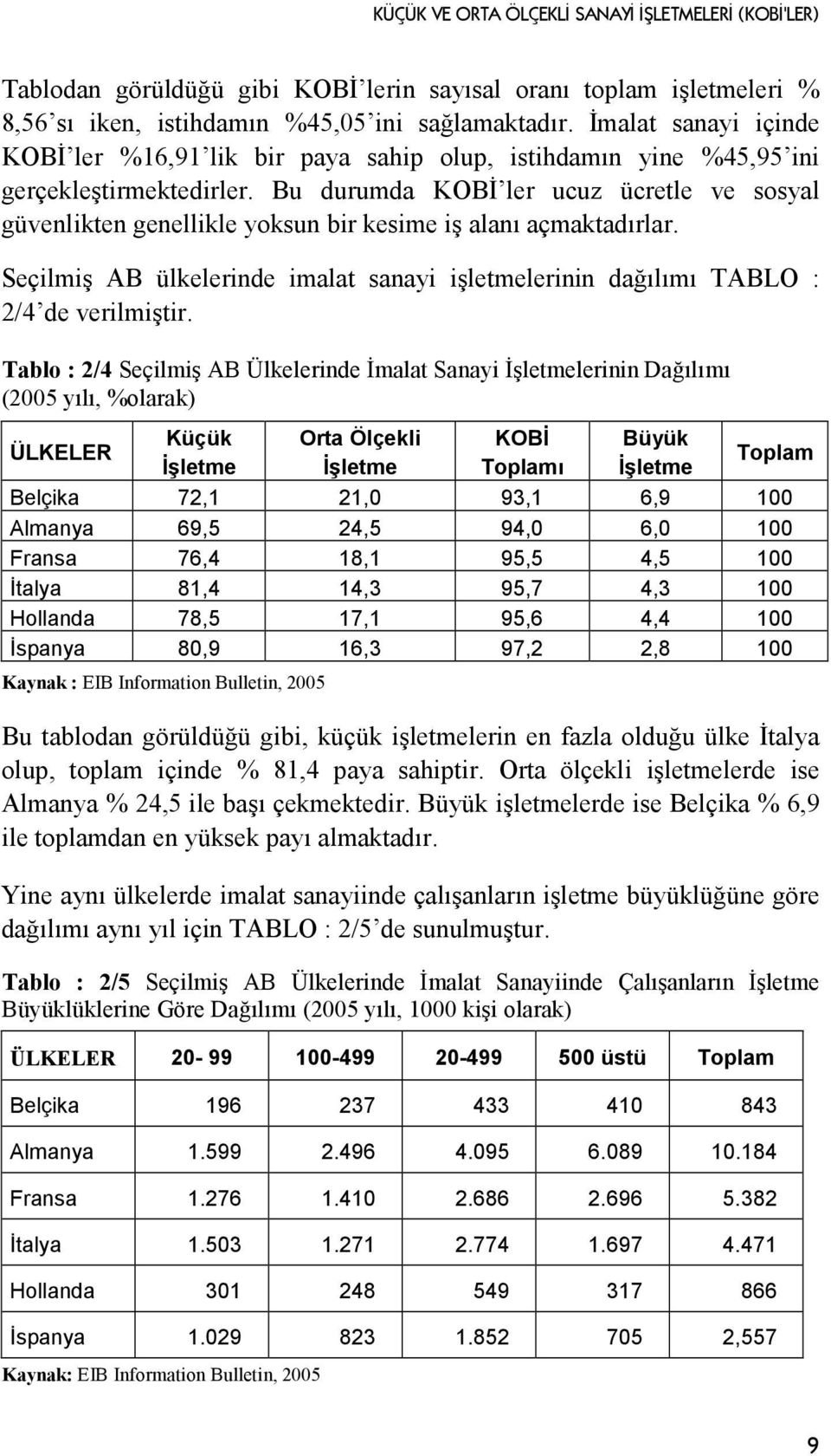 Bu durumda KOBĐ ler ucuz ücretle ve sosyal güvenlikten genellikle yoksun bir kesime iş alanı açmaktadırlar. Seçilmiş AB ülkelerinde imalat sanayi işletmelerinin dağılımı TABLO : 2/4 de verilmiştir.