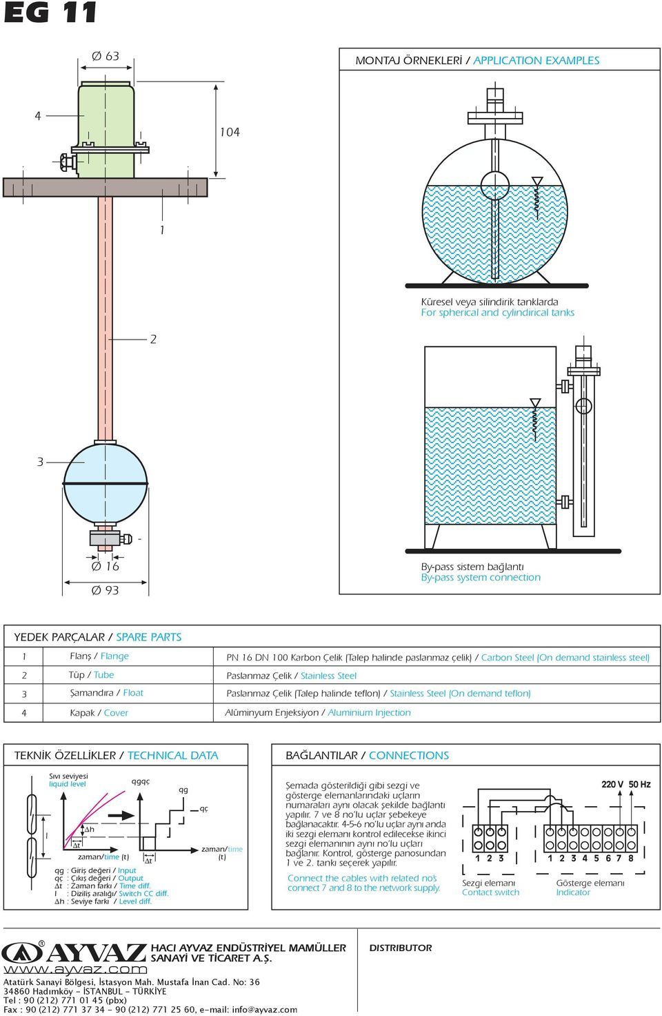 ra / Float Kapak / Cover Paslanmaz Çelik (Talep halinde teflon) / Stainless Steel (On demand teflon) Alüminyum Enjeksiyon / Aluminium Injection TEKN K ÖZELL KLER / TECHNICAL DATA BAÚLANTILAR /