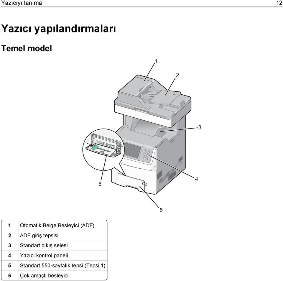 tepsisi 3 Standart çıkış selesi 4 Yazıcı kontrol paneli 5