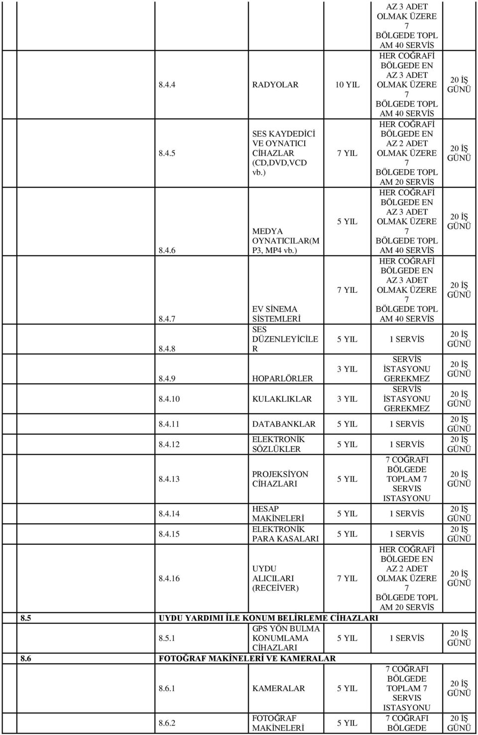 4. DATABANKLAR ELEKTRONİK 8.4.2 SÖZLÜKLER 8.4.3 PROJEKSİYON CİHAZLARI HESAP 8.4.4 ELEKTRONİK 8.4.5 PARA KASALARI 8.4.6 UYDU ALICILARI (RECEİVER) AZ 2 ADET TOPL AM 20 8.