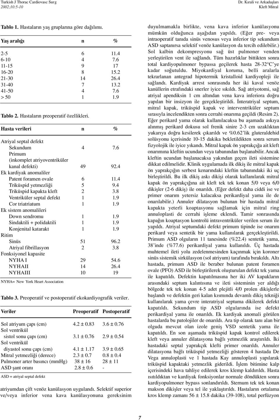 4 Ek kardiyak anomaliler Patent foramen ovale 6 11.4 Triküspid yetmezli i 5 9.4 Triküspid kapakta kleft 2 3.8 Ventriküler septal defekt 1 1.9 Cor triatriatum 1 1.