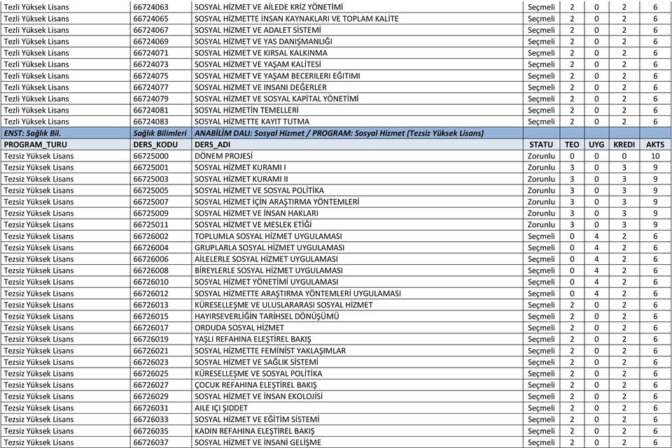 Seçmeli 2 0 2 6 Tezli Yüksek Lisans 66724073 SOSYAL HİZMET VE YAŞAM KALİTESİ Seçmeli 2 0 2 6 Tezli Yüksek Lisans 66724075 SOSYAL HIZMET VE YAŞAM BECERILERI EĞITIMI Seçmeli 2 0 2 6 Tezli Yüksek Lisans