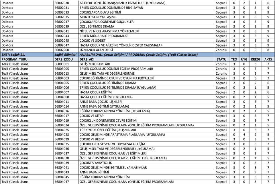 66802041 NİTEL VE NİCEL ARAŞTIRMA YÖNTEMLERİ Seçmeli 3 0 3 9 Doktora 66802043 ERKEN MÜDAHALE PROGRAMLARI Seçmeli 3 0 3 9 Doktora 66802045 ÇOCUK VE ŞİDDET Seçmeli 3 0 3 9 Doktora 66802047 HASTA ÇOCUK