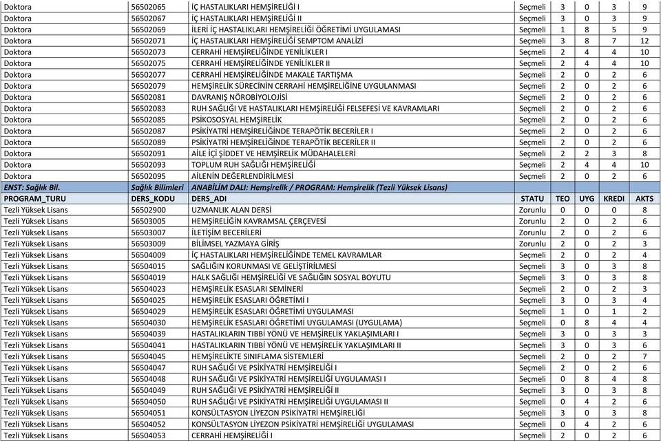 HEMŞİRELİĞİNDE YENİLİKLER II Seçmeli 2 4 4 10 Doktora 56502077 CERRAHİ HEMŞİRELİĞİNDE MAKALE TARTIŞMA Seçmeli 2 0 2 6 Doktora 56502079 HEMŞİRELİK SÜRECİNİN CERRAHİ HEMŞİRELİĞİNE UYGULANMASI Seçmeli 2