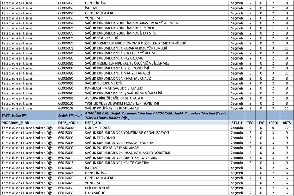 Seçmeli 1 0 1 3 Tezsiz Yüksek Lisans 66006073 SAĞLIK KURUMLARI YÖNETİMİNDE İSTATİSTİK Seçmeli 2 0 2 8 Tezsiz Yüksek Lisans 66006075 SAĞLIK SİGORTACILIĞI Seçmeli 2 0 2 8 Tezsiz Yüksek Lisans 66006077