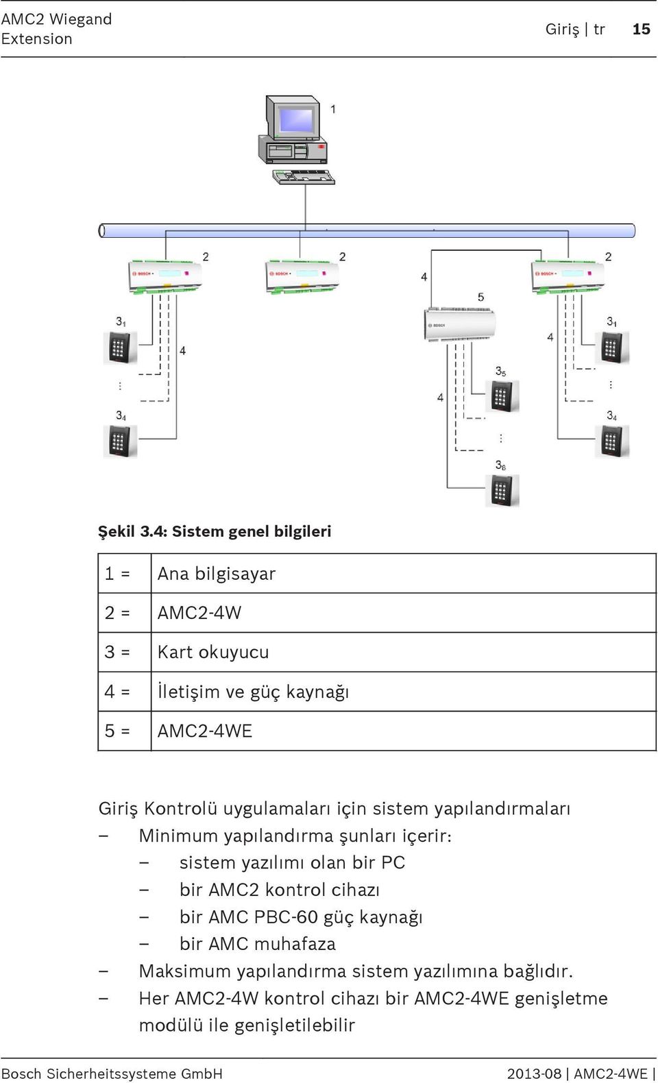 Kontrolü uygulamaları için sistem yapılandırmaları Minimum yapılandırma şunları içerir: sistem yazılımı olan bir PC bir AMC2