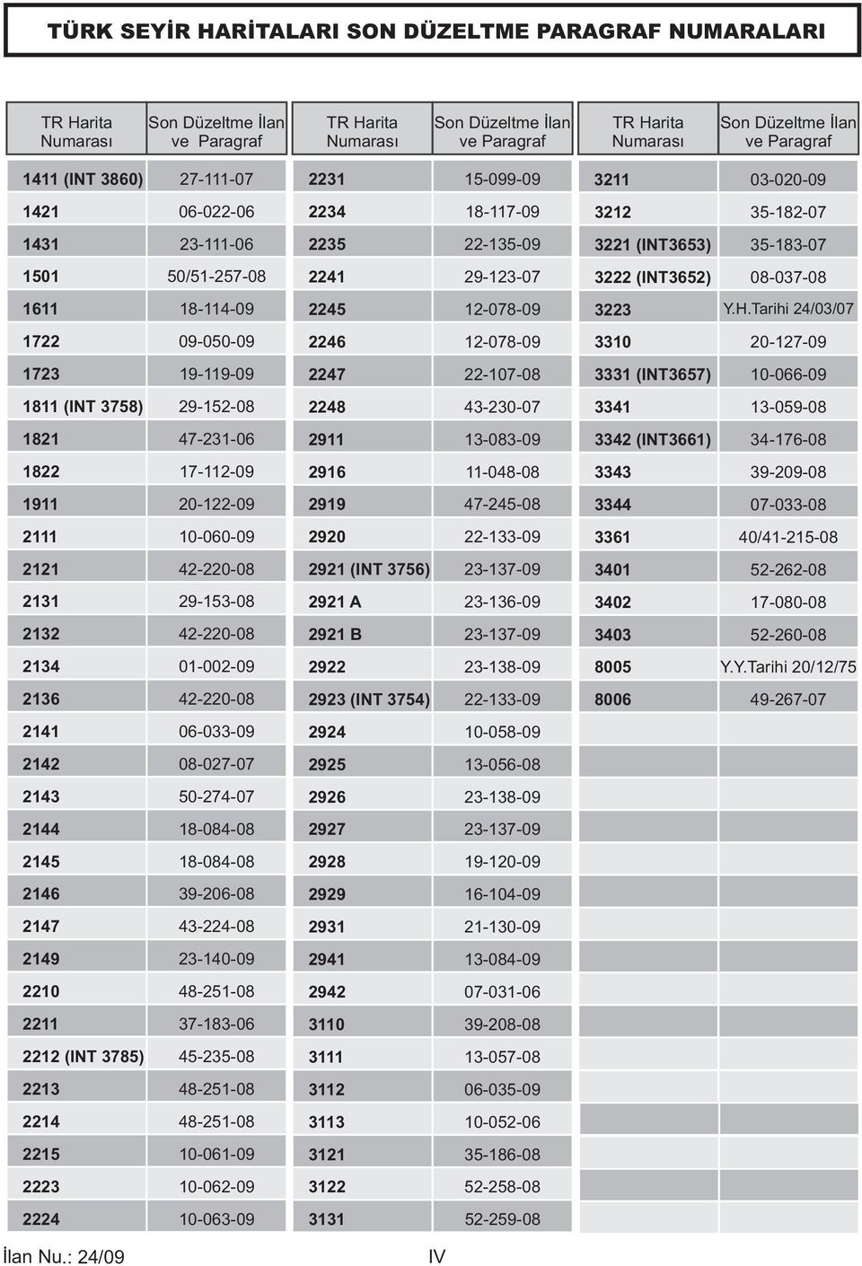 2111 10-060-09 2121 42-220-08 2131 29-153-08 2132 42-220-08 2134 2136 2141 2142 2143 2144 2145 2146 2147 2149 2210 2211 31 2212 (INT 3785) 2213 01-002-09 42-220-08 06-033-09 08-027-07 50-274-07