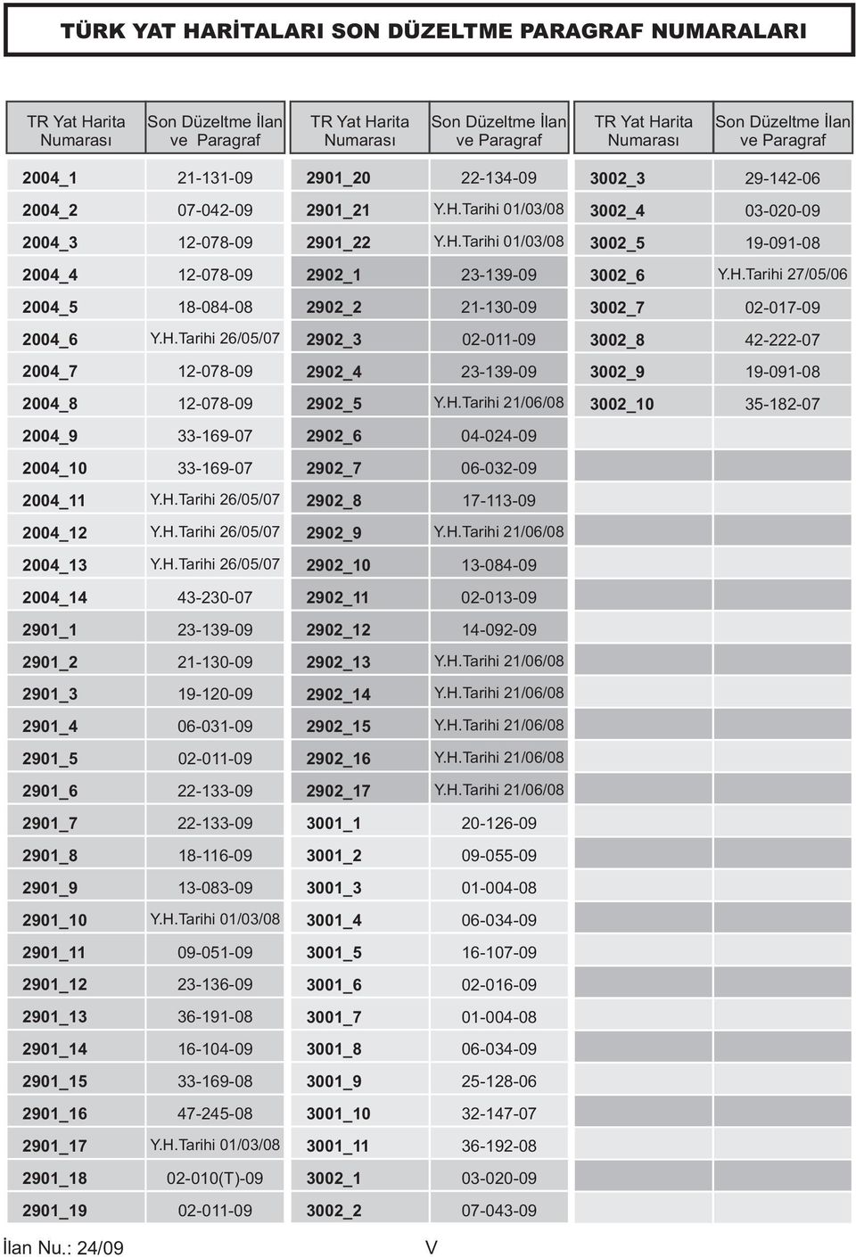H.Tarihi 27/05/06 2004_5 18-084-08 2902_2 21-130-09 3002_7 02-017-09 2004_6 Y.H.Tarihi 26/05/07 2902_3 02-011-09 3002_8 42-222-07 2004_7 12-078-09 2902_4 23-139-09 3002_9 19-091-08 2004_8 12-078-09 2902_5 Y.
